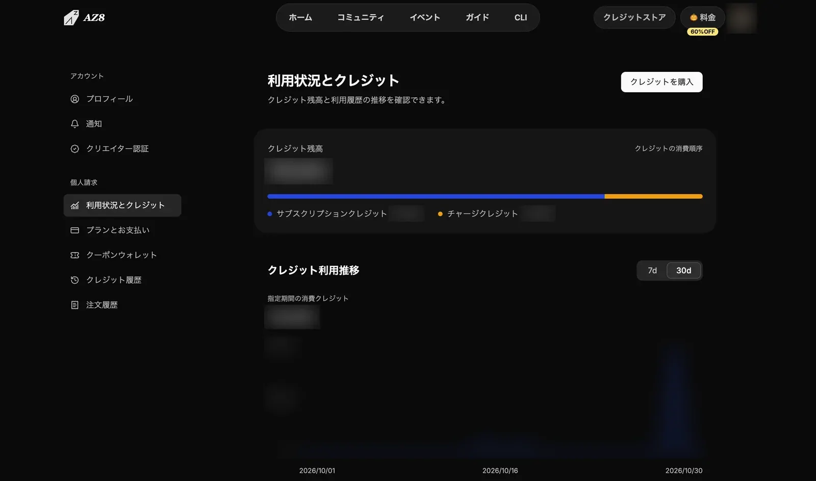 The Usage & credits page
